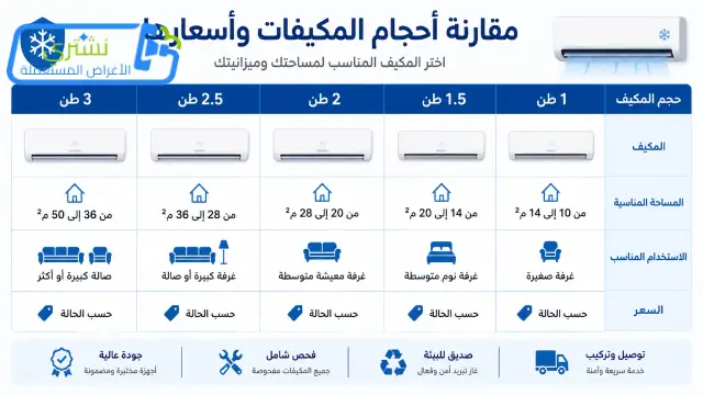 سعر مكيف مستعمل الكويت