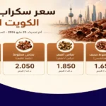 سعر سكراب النحاس الكويت اليوم