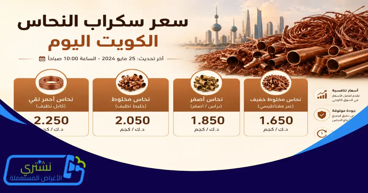 سعر سكراب النحاس الكويت اليوم